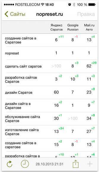 SEO Tool - платное русскоязычное приложение